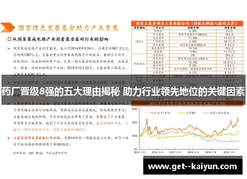 药厂晋级8强的五大理由揭秘 助力行业领先地位的关键因素