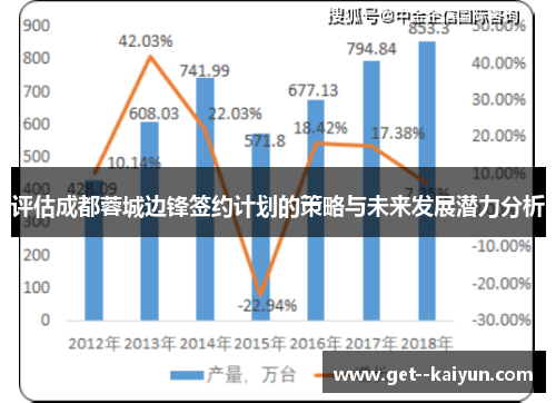 评估成都蓉城边锋签约计划的策略与未来发展潜力分析