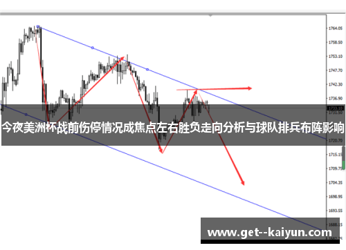 今夜美洲杯战前伤停情况成焦点左右胜负走向分析与球队排兵布阵影响
