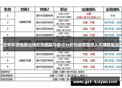 世界杯资格赛出线形势图解与要点分析伤病管理进入关键期备战