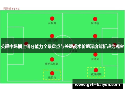 英超中场插上得分能力全景盘点与关键战术价值深度解析趋势观察 英超中场插上得分能力全景盘点与关键战术价值深度解析趋势观察