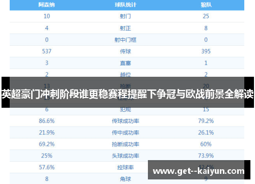 英超豪门冲刺阶段谁更稳赛程提醒下争冠与欧战前景全解读