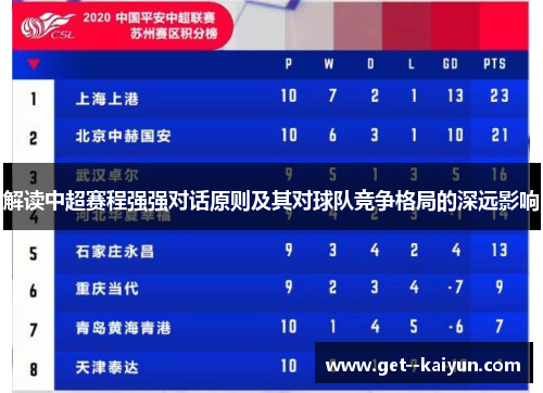 解读中超赛程强强对话原则及其对球队竞争格局的深远影响