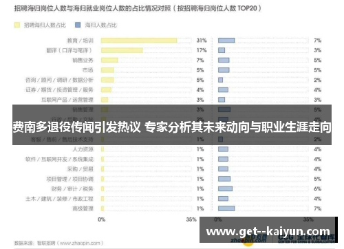 费南多退役传闻引发热议 专家分析其未来动向与职业生涯走向 费南多退役传闻引发热议 专家分析其未来动向与职业生涯走向