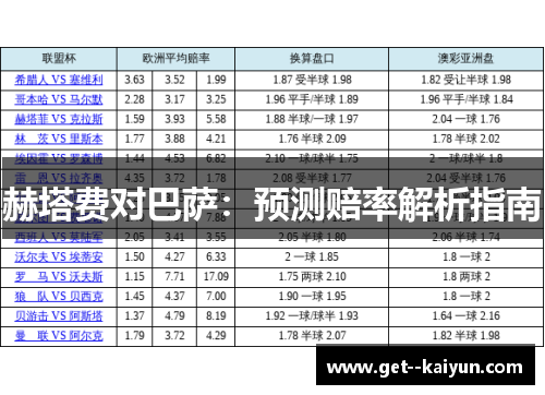 赫塔费对巴萨:预测赔率解析指南 赫塔费对巴萨:预测赔率解析指南