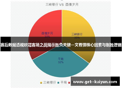 赛后数据透视欧冠客场之战揭示胜负关键一文看懂核心因素与制胜逻辑