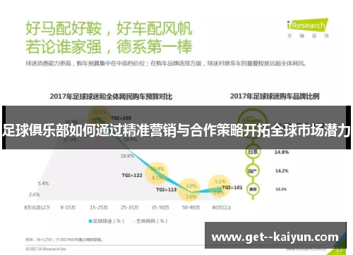 足球俱乐部如何通过精准营销与合作策略开拓全球市场潜力 足球俱乐部如何通过精准营销与合作策略开拓全球市场潜力
