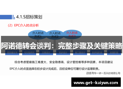 阿诺德转会谈判：完整步骤及关键策略