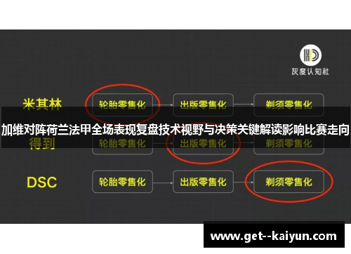 加维对阵荷兰法甲全场表现复盘技术视野与决策关键解读影响比赛走向