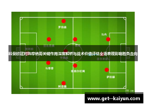 科曼欧冠对阵摩纳哥关键作用深度解析与战术价值评估全场表现影响胜负走向