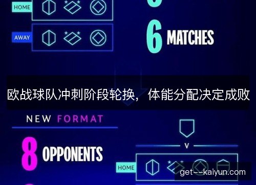 欧战球队冲刺阶段轮换，体能分配决定成败